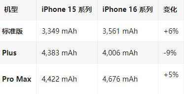 丘北苹果16维修分享iPhone16/Pro系列机模再曝光