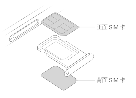 丘北苹果15维修分享iPhone15出现'无SIM卡'怎么办 