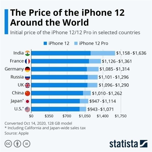 丘北苹果手机维修分享哪个购买iPhone 12/12 Pro更便宜 